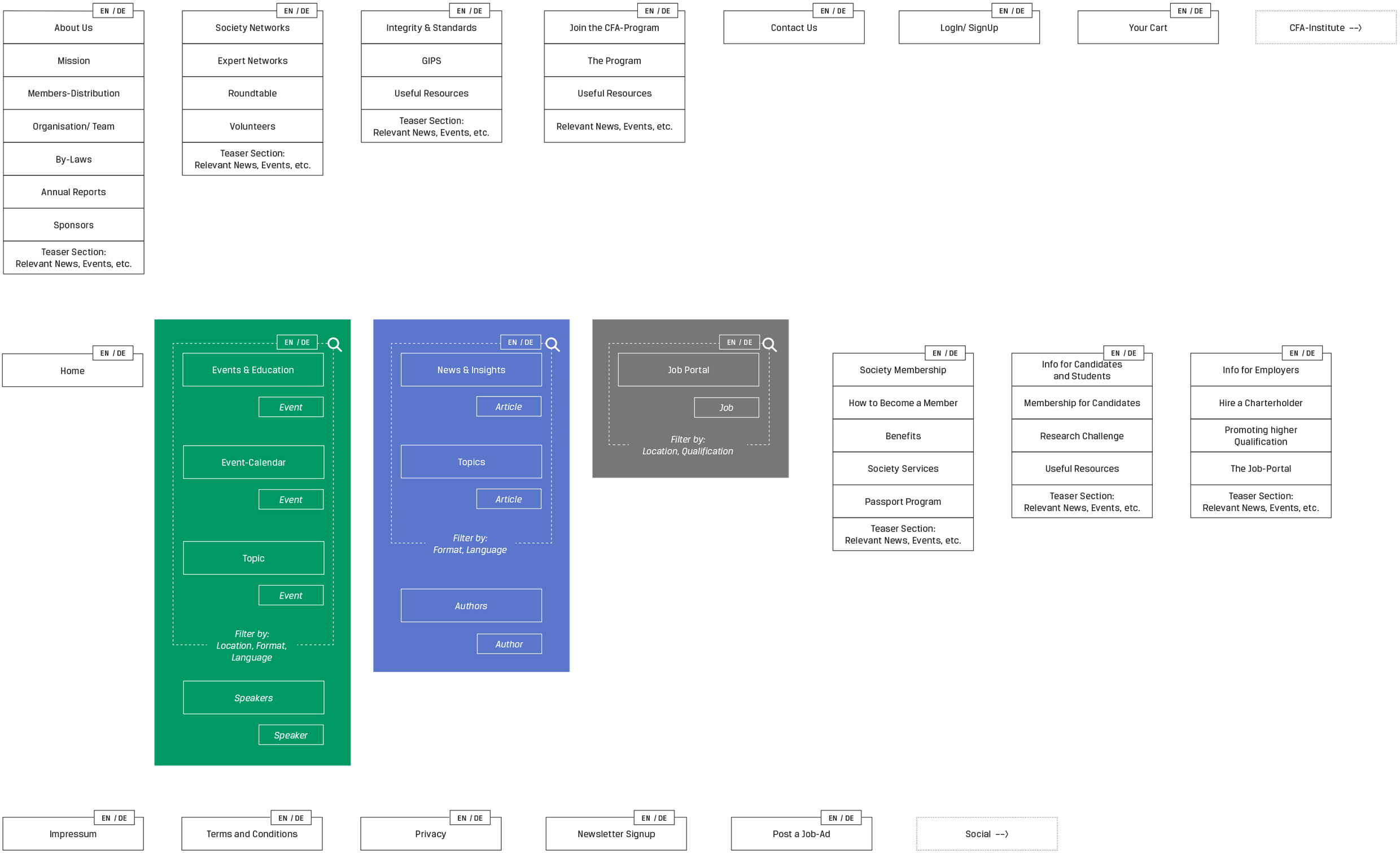 2017-11-30-CFA-Sitemap-4-1